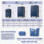 Ensemble de valises rigides durables avec valises extensibles, port USB et verrou TSA pour un voyage facile