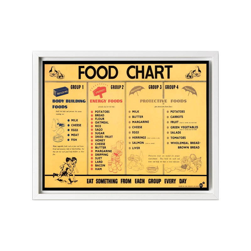 Tableau des aliments, Canevas, Encadrement blanc, H 11 po x l 14 po