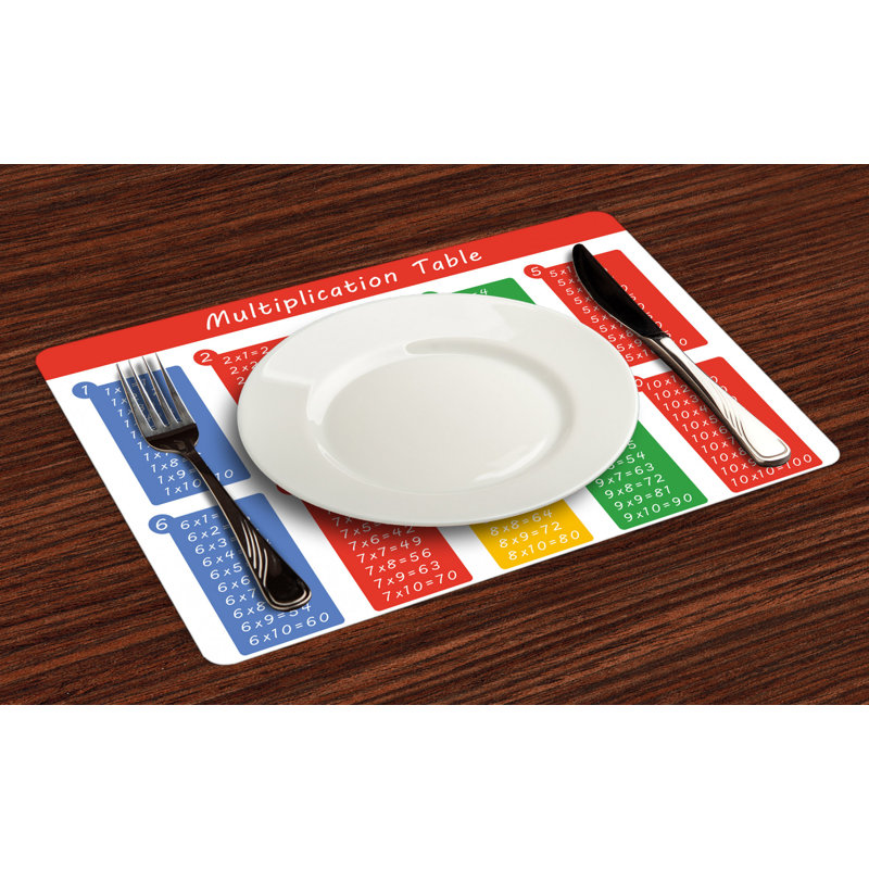 Récapitulatif 18,5" education