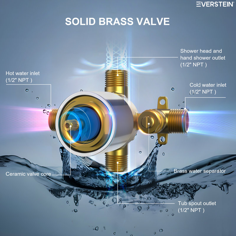 Three-Function Tub Shower Faucet Set, Showerhead and Hand Shower with 5 Spray Settings, Brushed Nickel