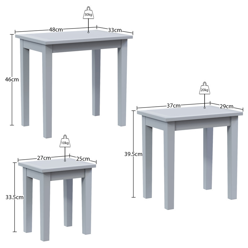 Analynn 3 Piece Nest of Tables, Grey, Grey
