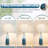  Table Lamp Set With Touch Control, Led Bulbs, Usb Ports