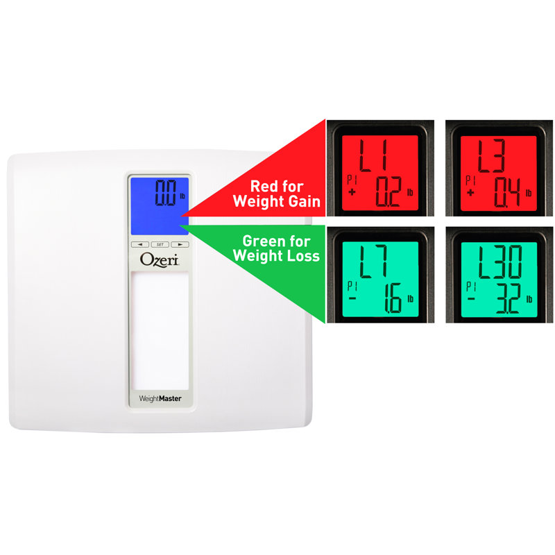 WeightMaster II 440 lbs Body Weight Scale, Step-on Bath Scale with BMI and Weight Change Detection, White