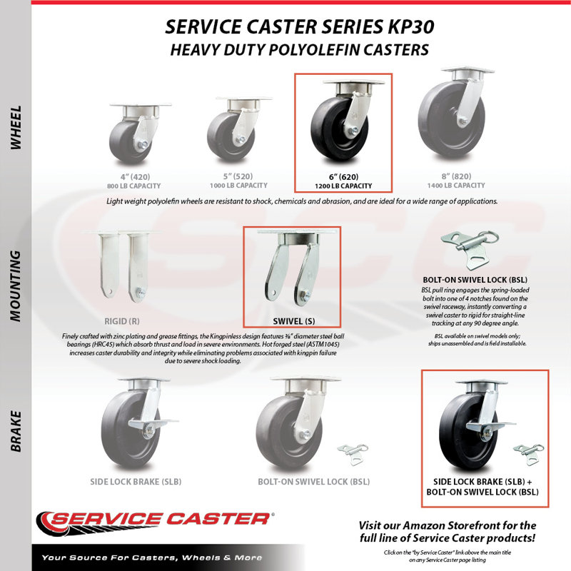 Kingpinle Polyolefin Swivel Caster