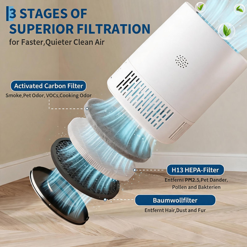 Purificateur d'air pour animaux de compagnie pour les poils d'animaux, les squames, la fumée et les allergies