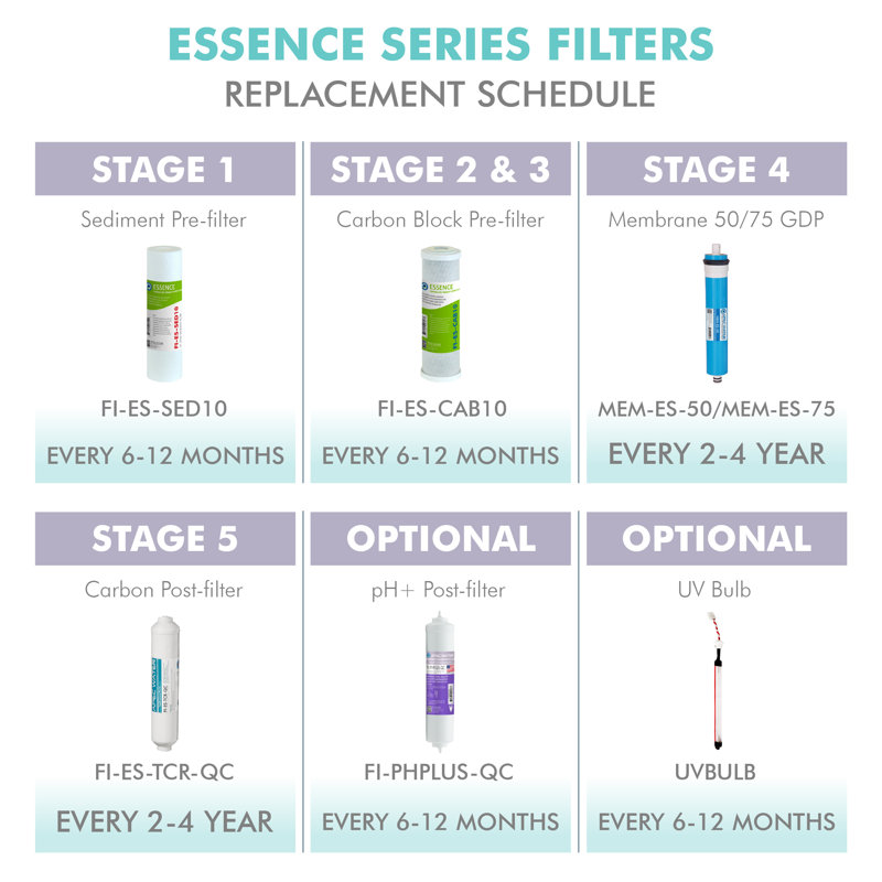 APEC Essence Series 50 GPD Complete Replacement Filter Set