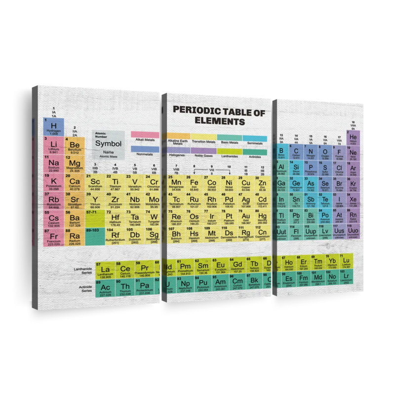 Periodic Table Of Elements Multi Piece Canvas Print, H 24 po x l 38 po x P 1,25 po