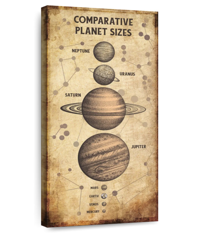 Planet Size Chart, 30" H x 15" W