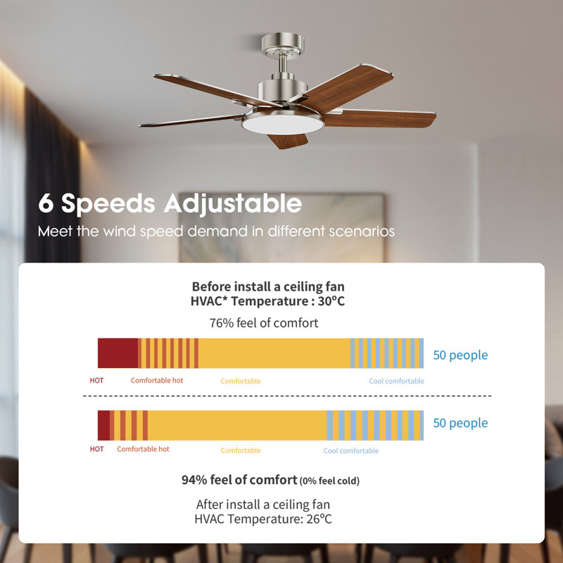 Ventilateurs de plafond modernes de 44 pouces avec lumières et télécommande nickel, Nickel, 44 po de largeur