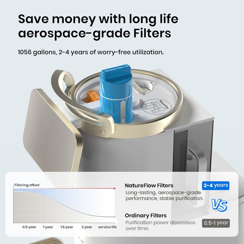 NatureFlow Y6 Desktop Reverse Osmosis Hot and Cold Water Mineralization System  certified by FDA/NSF/UL standards
