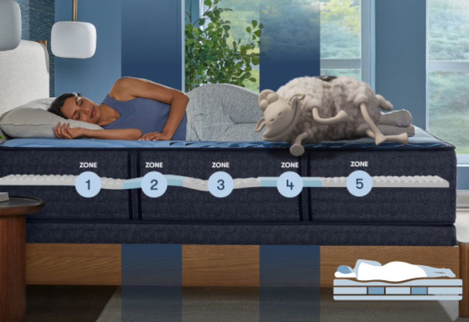 Serta iComfort Collection