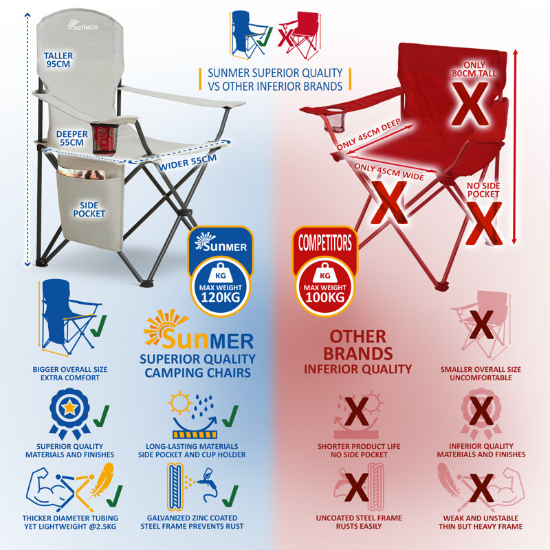 SUNMER Folding Camping Chairs - Extra Wide, Grey