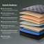 Matelas hybride à ressorts ensachés 10 po-1600803586
