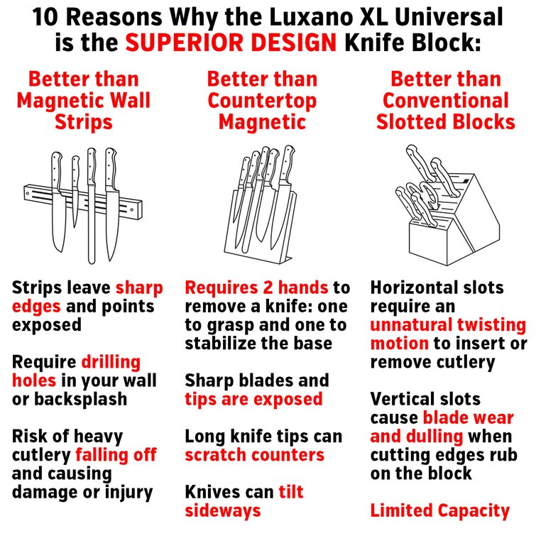 Luxano Universal Knife Block & Reviews