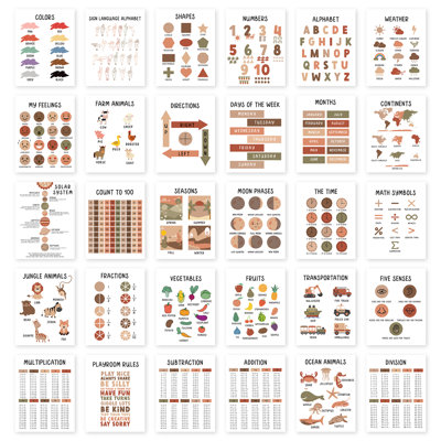 Educational Posters