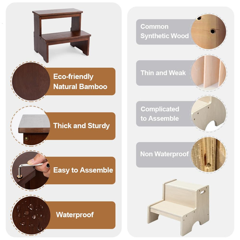Burkey Manufactured Wood Step Stool
