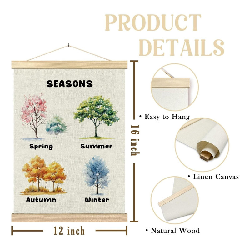 Kids Learning Wall Decor