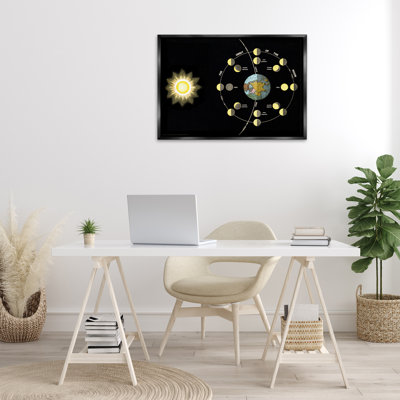 Moon's Orbit & Phases Floating Frame, design by Phillipa Katz
