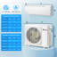 20 mini climatiseur à deux zones sans conduit 28000BTU connecté au Wi-Fi 20 SEER2 (9K + 9K + 9K)-126199198-126199199