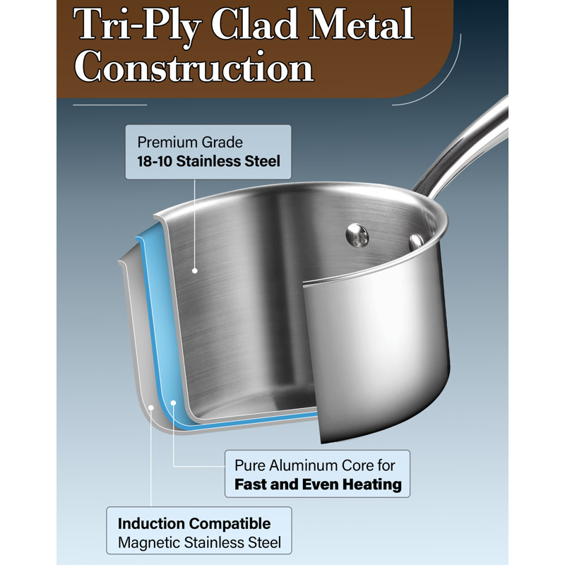 1.5 Quart Stainless Steel Saucepan with Glass Lid