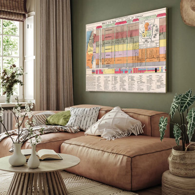 Bible Study Guide - Bible Timeline
