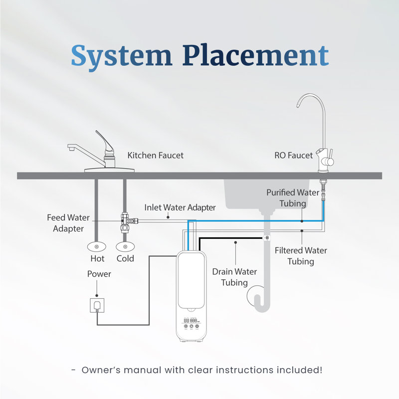 Filtration System