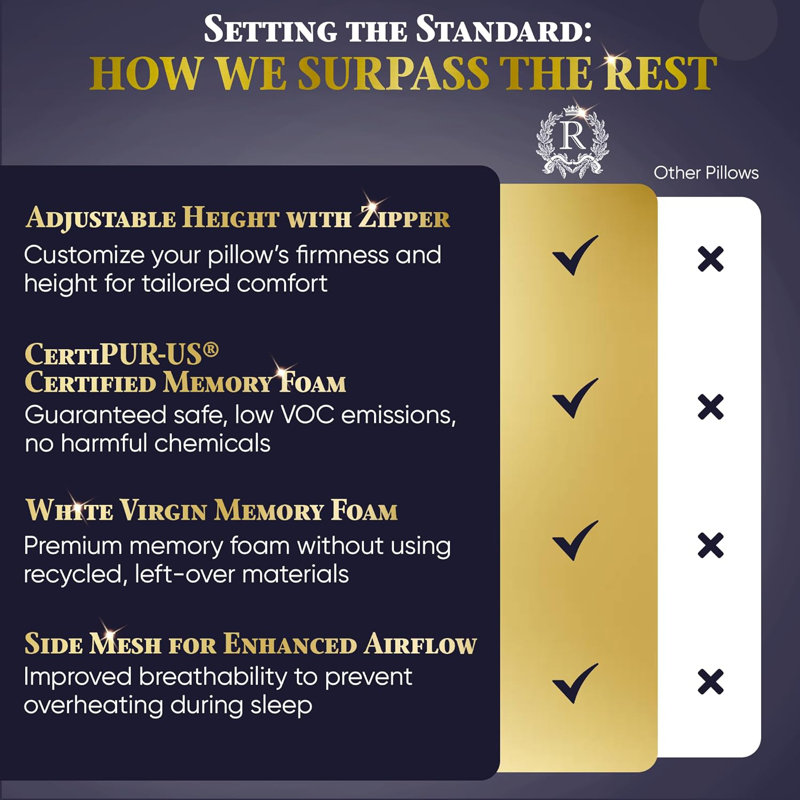 Royal Therapy Memory Foam Pillow, Adjustable Odor-Free, Neck Pain Relief, King (2-Pack)