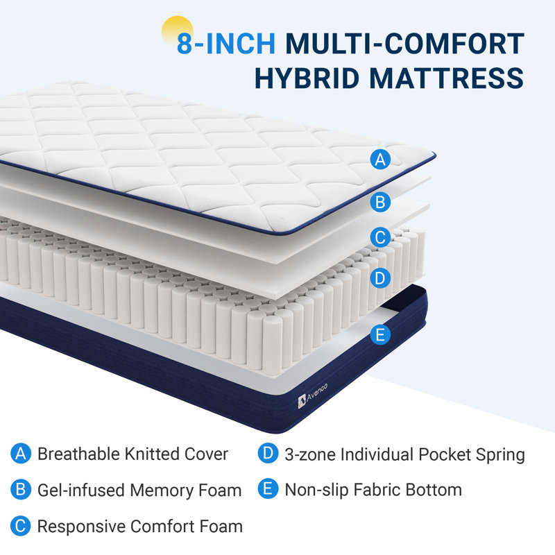 8'' Medium Gel Memory Foam Hybrid Mattress, Twin