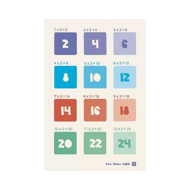 " Square Times Tables - 2 " by PaperPaintPixels Painting Print, 60" H x 40" W x 1.5" D