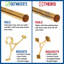 4ft Bar Foot Rail Kit Complete Undercounter Mount Hardware and Tubing-50904974