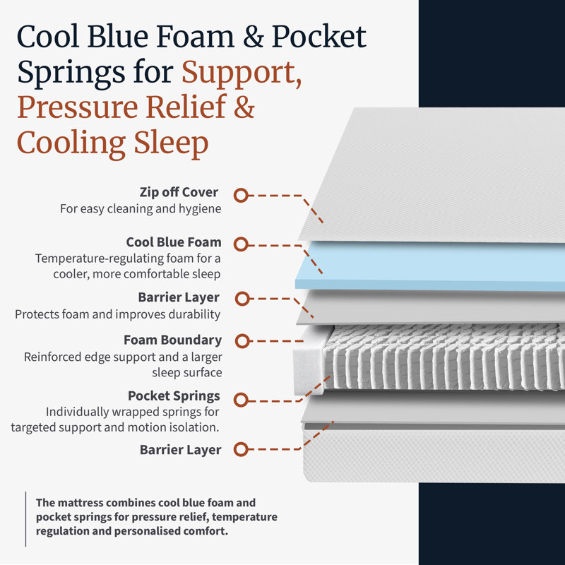 Cool Sleep Premier Gel Memory Pocket Sprung Mattress, Double (4'6)