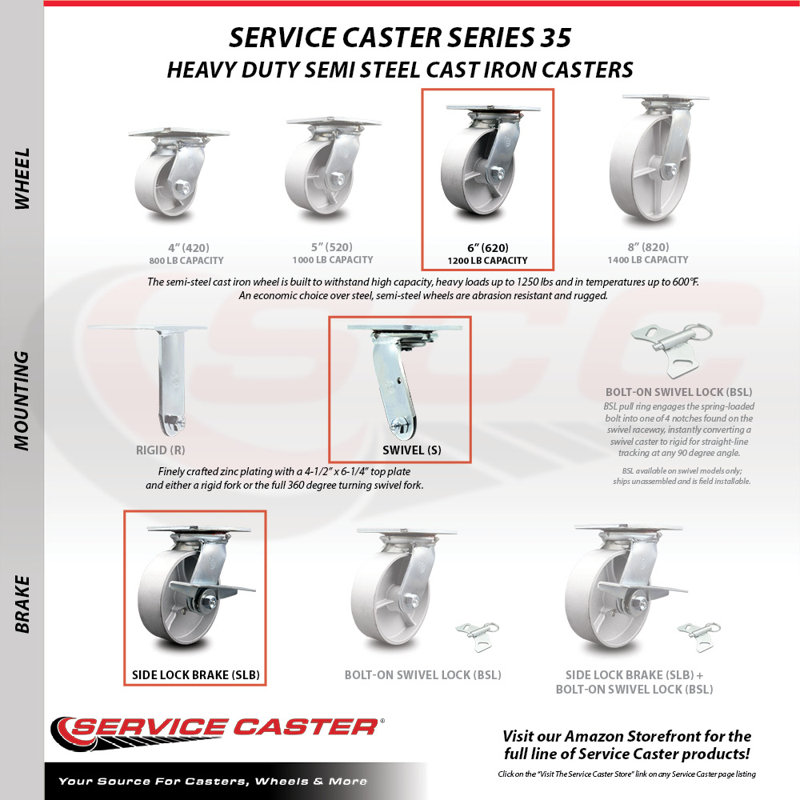 Semi Steel Caster