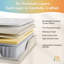 Matelas hybride en mousse à refroidissement moyen avec gel Meomory-1099337685-1099337680