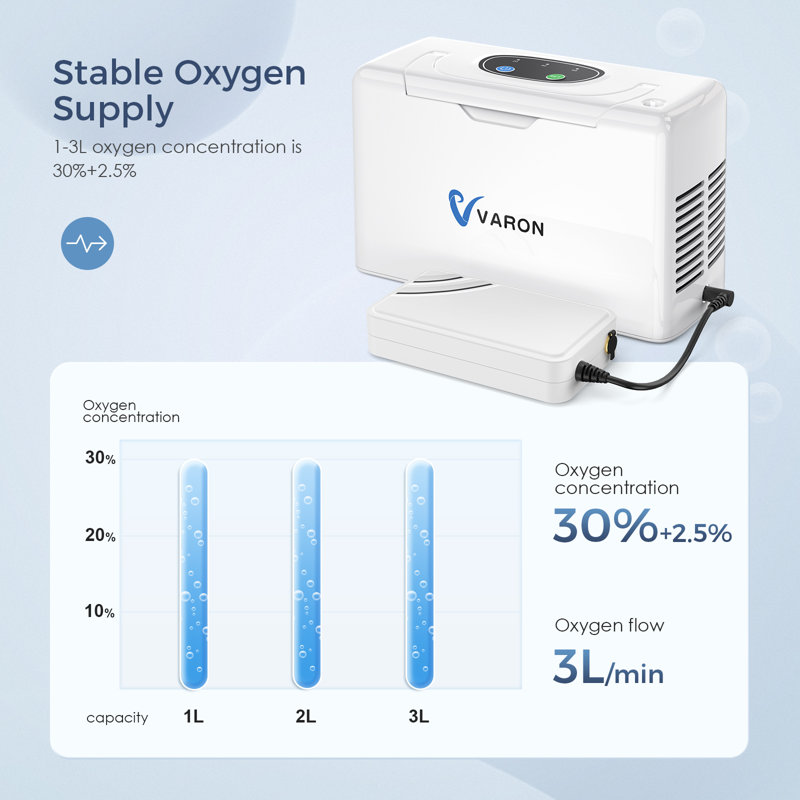 Oxygen generator 35% concentration 3L for Travel