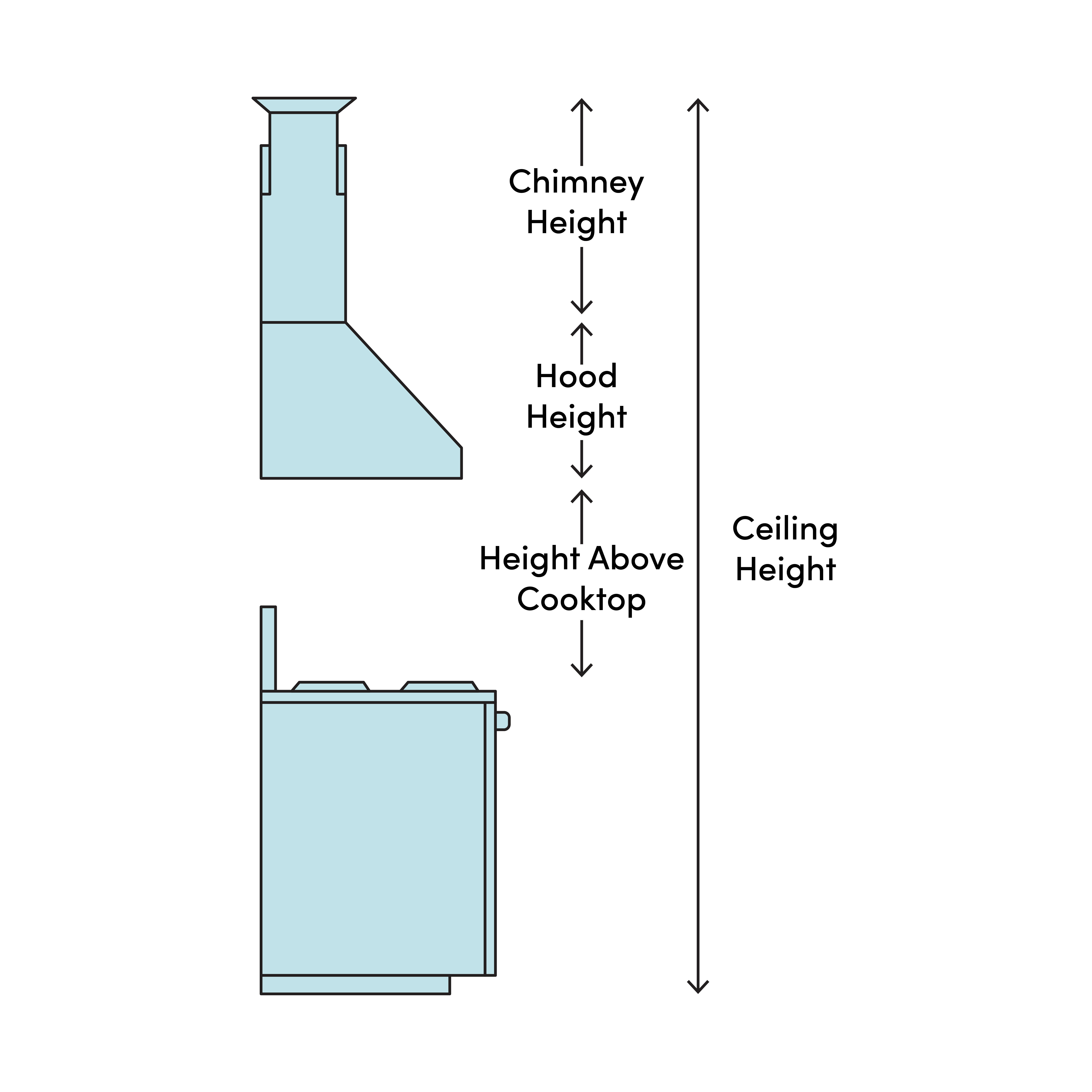 Measuring for Your Wall-Mounted Range Hood