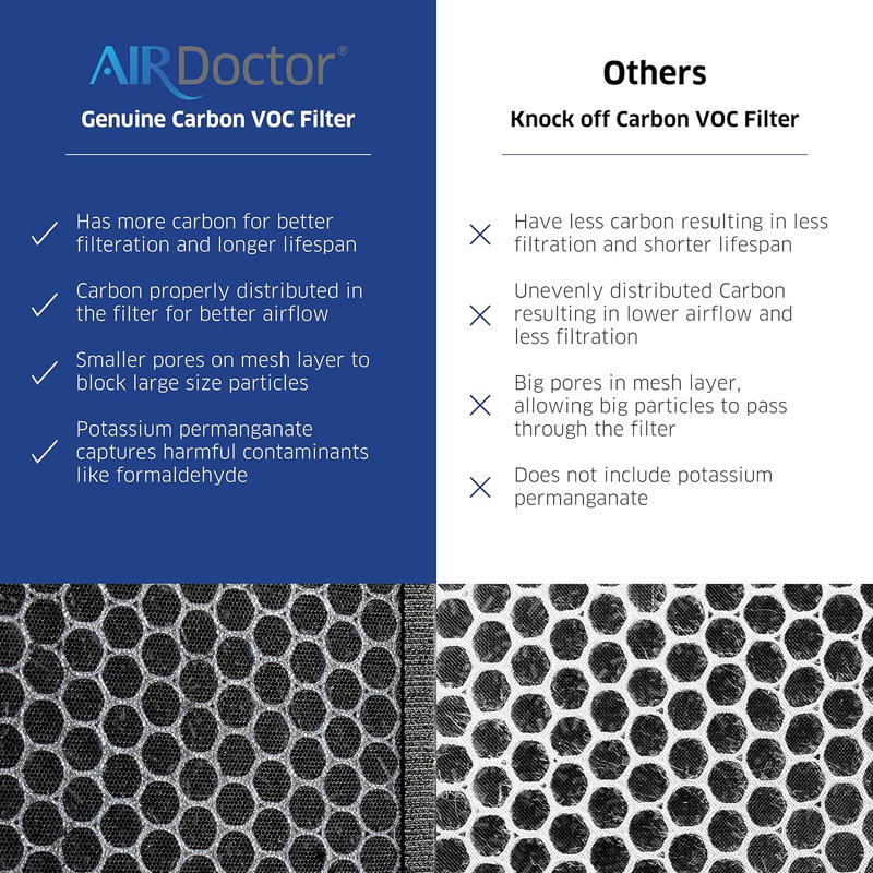 AirDoctor Genuine Carbon Gas Trap VOC Filter with Pre-Filter