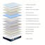 Royal Artesa Pocket Sprung Mattress-124583326