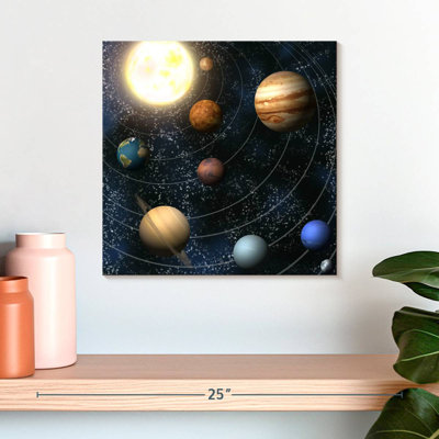 Oberle The Planets And Sun