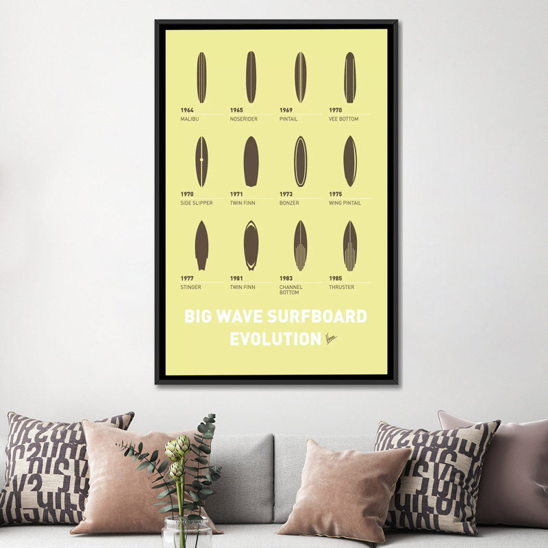 Affiche de planches de surf Evolution - impression sur toile tendue, Toile avec cadre noir, H 48 po x l 32 po x P 1,5 po