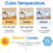 A19 LED Light Bulb,40W Equivalent 5W, Non-Dimmable,450lm,E26 Medium Base,UL Listed-97646710