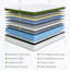 Matelas hybride dans une boîte avec mousse viscoélastique gélifiée et ressorts ensachés, soulagement de la pression et isolement du mouvement, certifié Certipur-Us