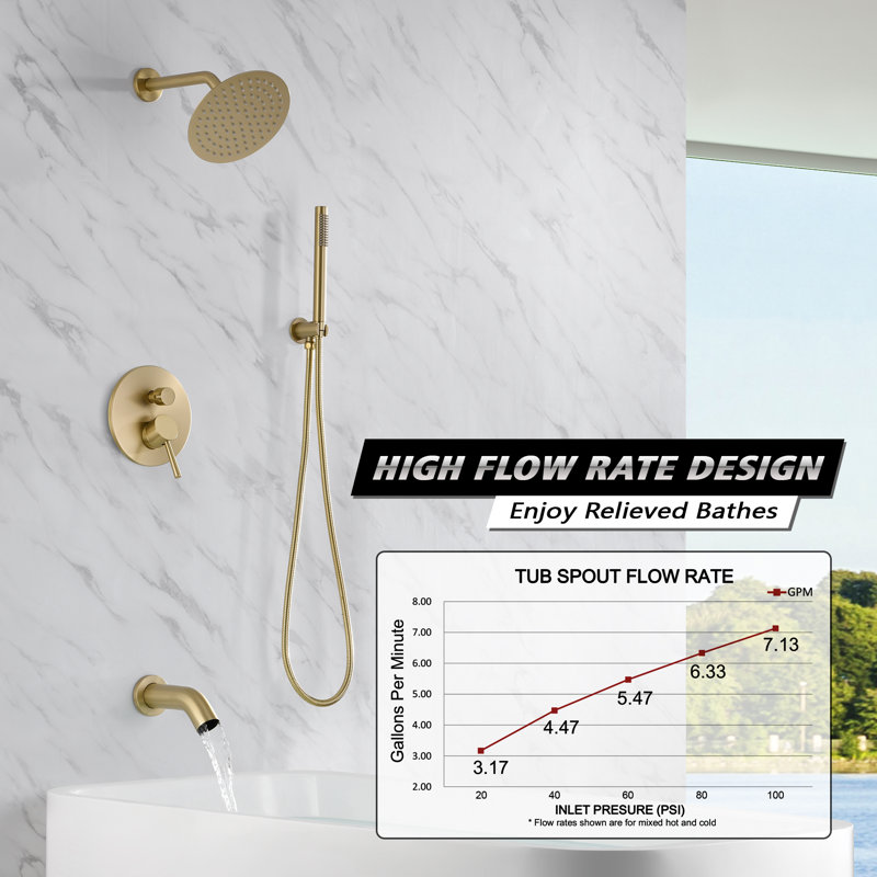 SUMERAIN Complete Shower System with Rough-in Valve, Tub and Shower Faucet with Handheld Shower, Brushed Gold