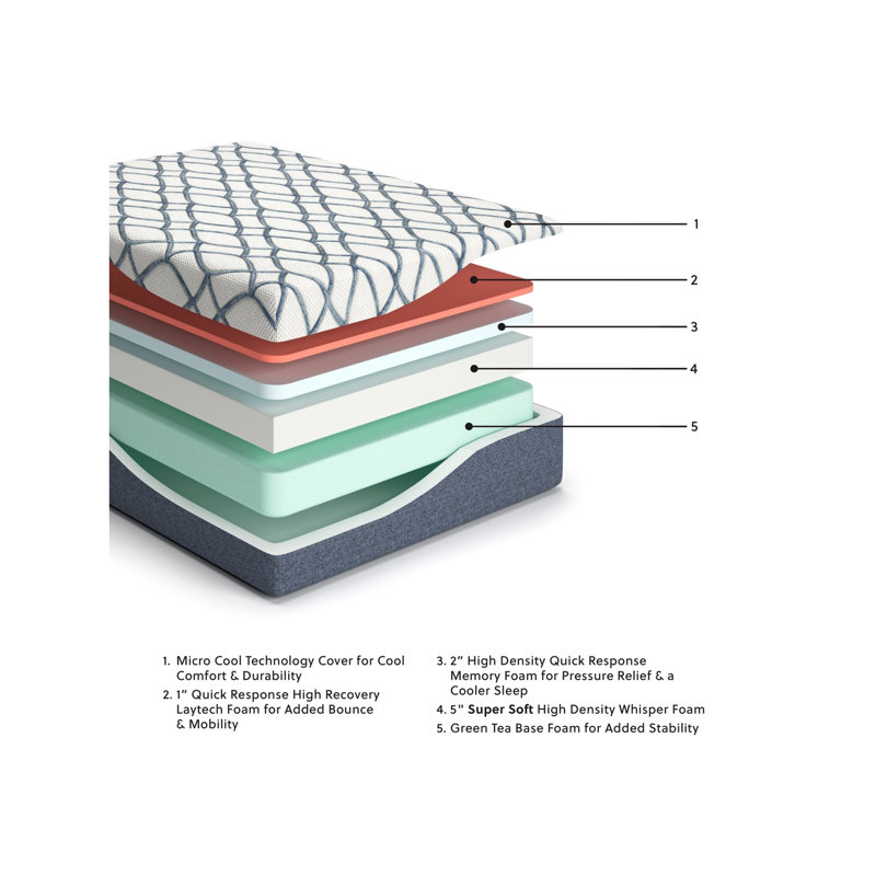 Queen Blue and White Adjustable Memory Foam Mattress