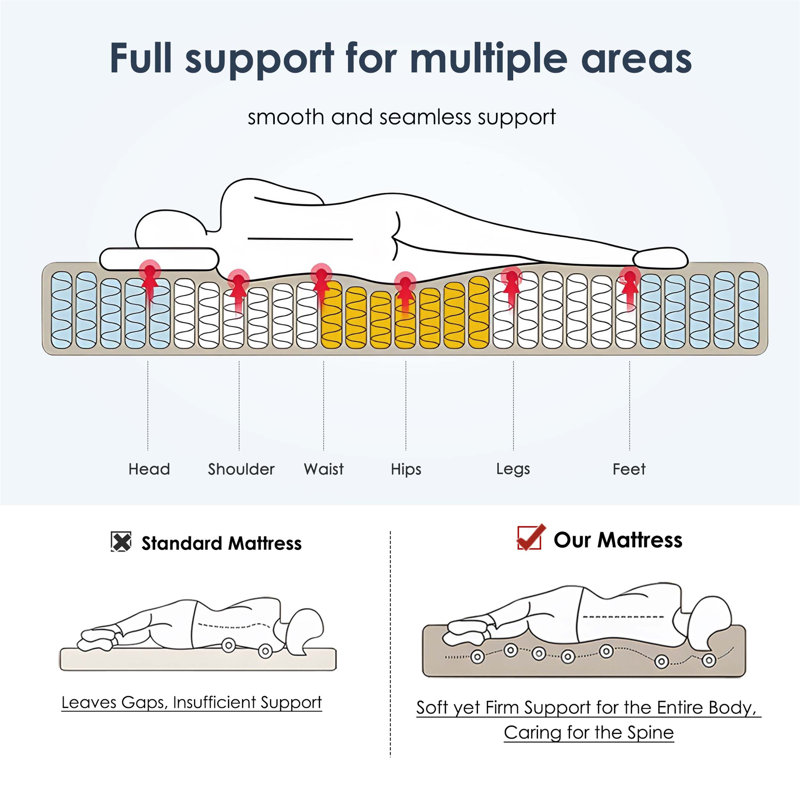 Matelas hybride avec ressorts ensachés individuellement, mi-ferme, offrant confort, soutien et une expérience de sommeil paisible