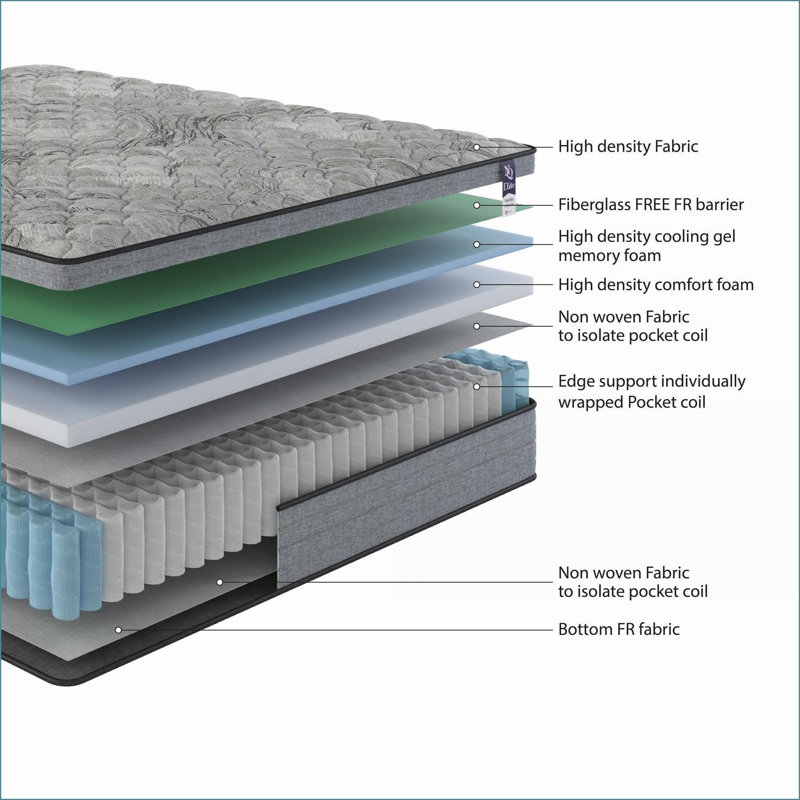 Mattresses, NapQueen Elite Machka 12 Inch Full Cooling Gel Memory Foam Hybrid Mattress, CertiPUR-US, Made in USA | Grey+White | Foam+Spring