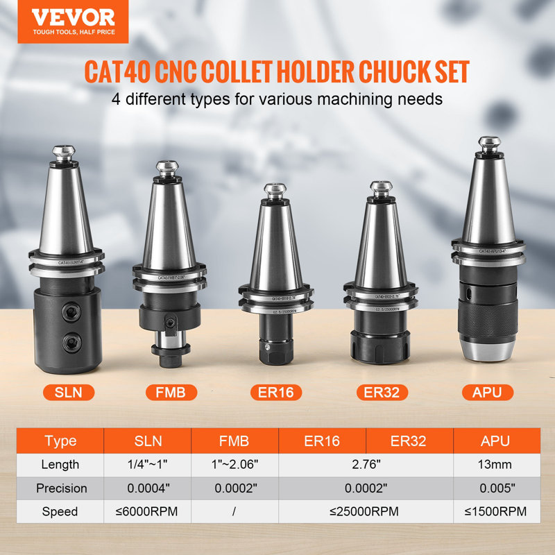 CAT40 Porte-pinces ER 16/32 Ensemble de pinces, 35 pièces, SLN FMB ER16 / 32 APU Porte-outils à ressorts avec 10 pinces et 3 clés, pour perceuse à perceuse