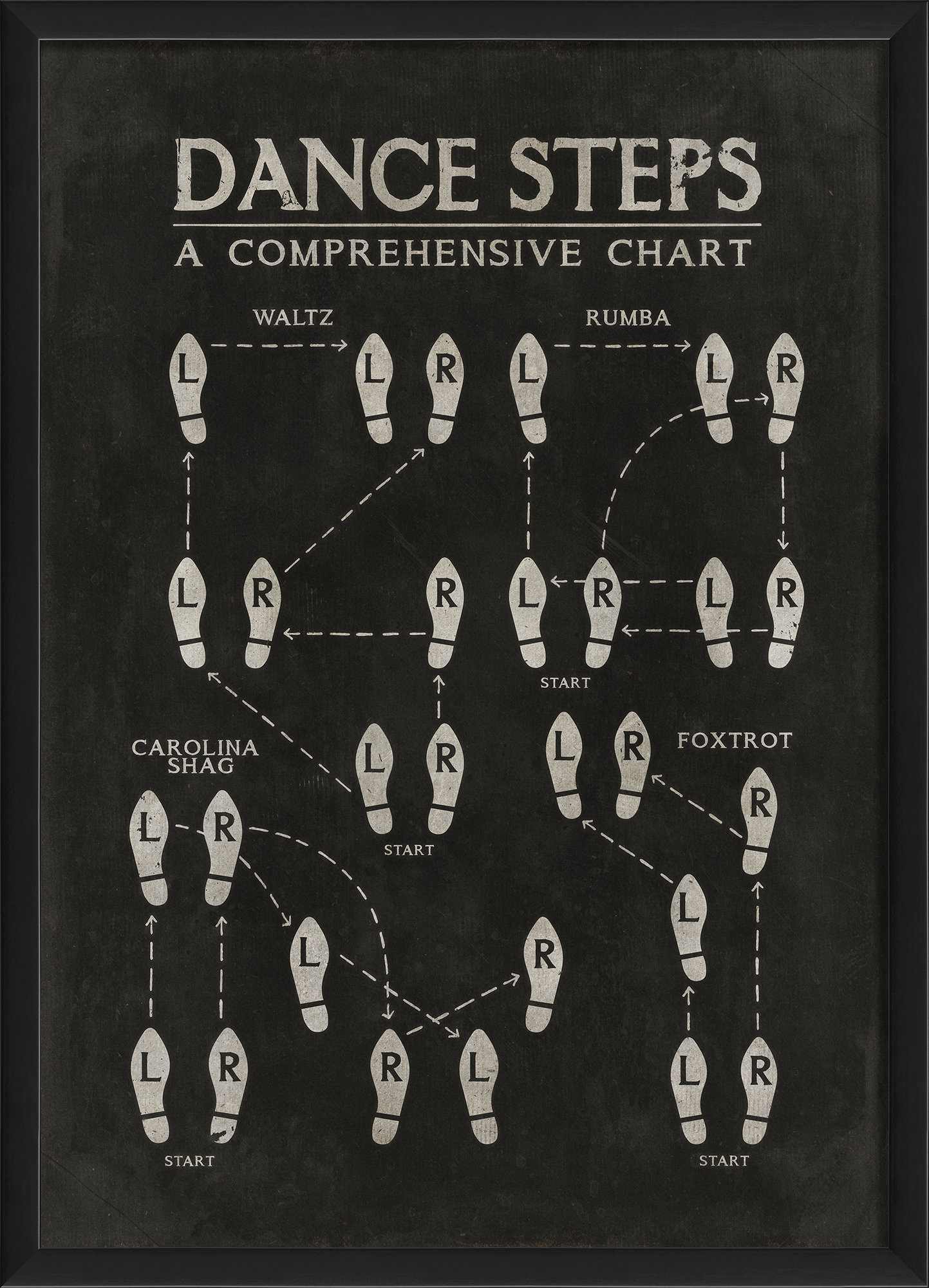 Williston Forge Dance Steps 2 - Picture Frame Graphic Art Print | Wayfair