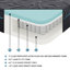 Matelas pour grand lit gris foncé, mousse viscoélastique imprégnée de gel de 11 po, ressorts ensachés pour un sommeil serein, matelas pour lit de confort moyen de 11 po, mousse, gris, qualité de promotion