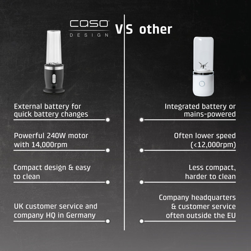 Caso Design 500ml Personal Blender