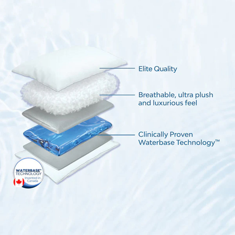 Mediflow Elite Water Pillows – Set Of 2 Adjustable Waterbase Neck Support Pillows With Hypoallergenic Filling & Premium Cotton Covers (50 × 70 Cm, Pair)